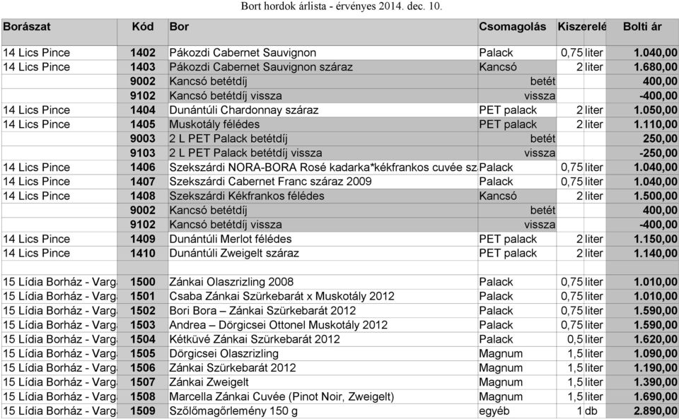 050,00 14 Lics Pince 1405 Muskotály félédes PET palack 2 liter 1.