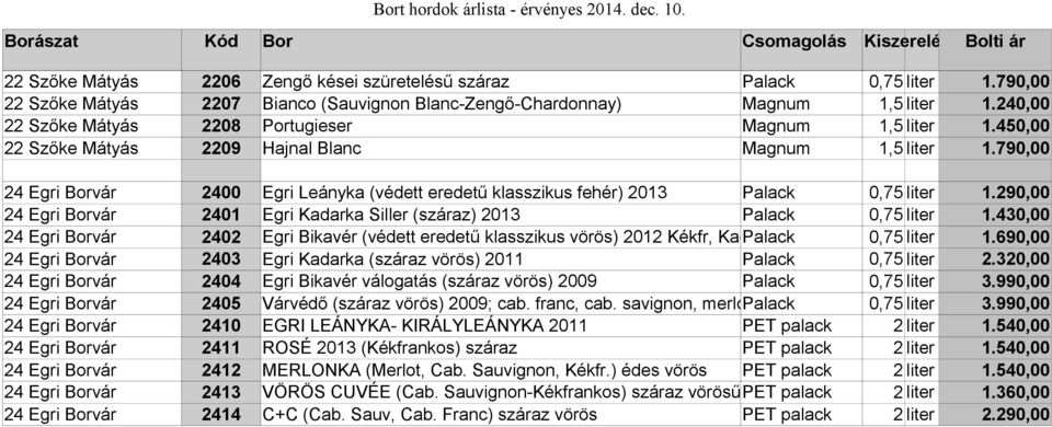 790,00 24 Egri Borvár 2400 Egri Leányka (védett eredetű klasszikus fehér) 2013 Palack 0,75 liter 1.290,00 24 Egri Borvár 2401 Egri Kadarka Siller (száraz) 2013 Palack 0,75 liter 1.