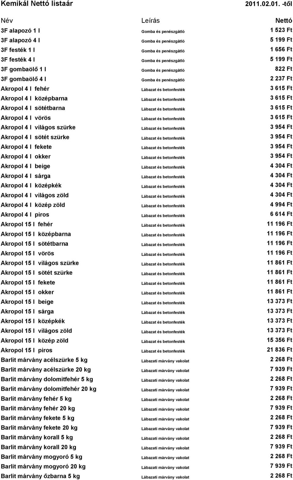 -től Név Leírás Nettó 3F alapozó 1 l 3F alapozó 4 l 3F festék 1 l 3F festék 4 l 3F gombaölő 1 l 822 Ft 3F gombaölő 4 l Akropol 4 l fehér Akropol 4 l középbarna Akropol 4 l sötétbarna Akropol 4 l