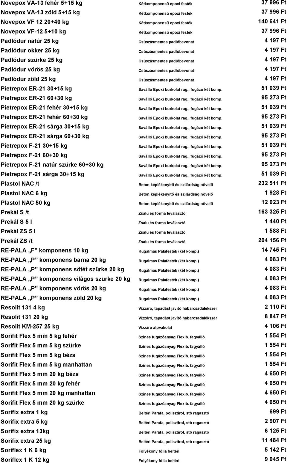 50 kg Prekál S /t Prekál S 5 l Prekál ZS 5 l Prekál ZS /t RE-PALA F komponens 10 kg RE-PALA P komponens barna 20 kg RE-PALA P komponens sötét szürke 20 kg RE-PALA P komponens világos szürke 20 kg