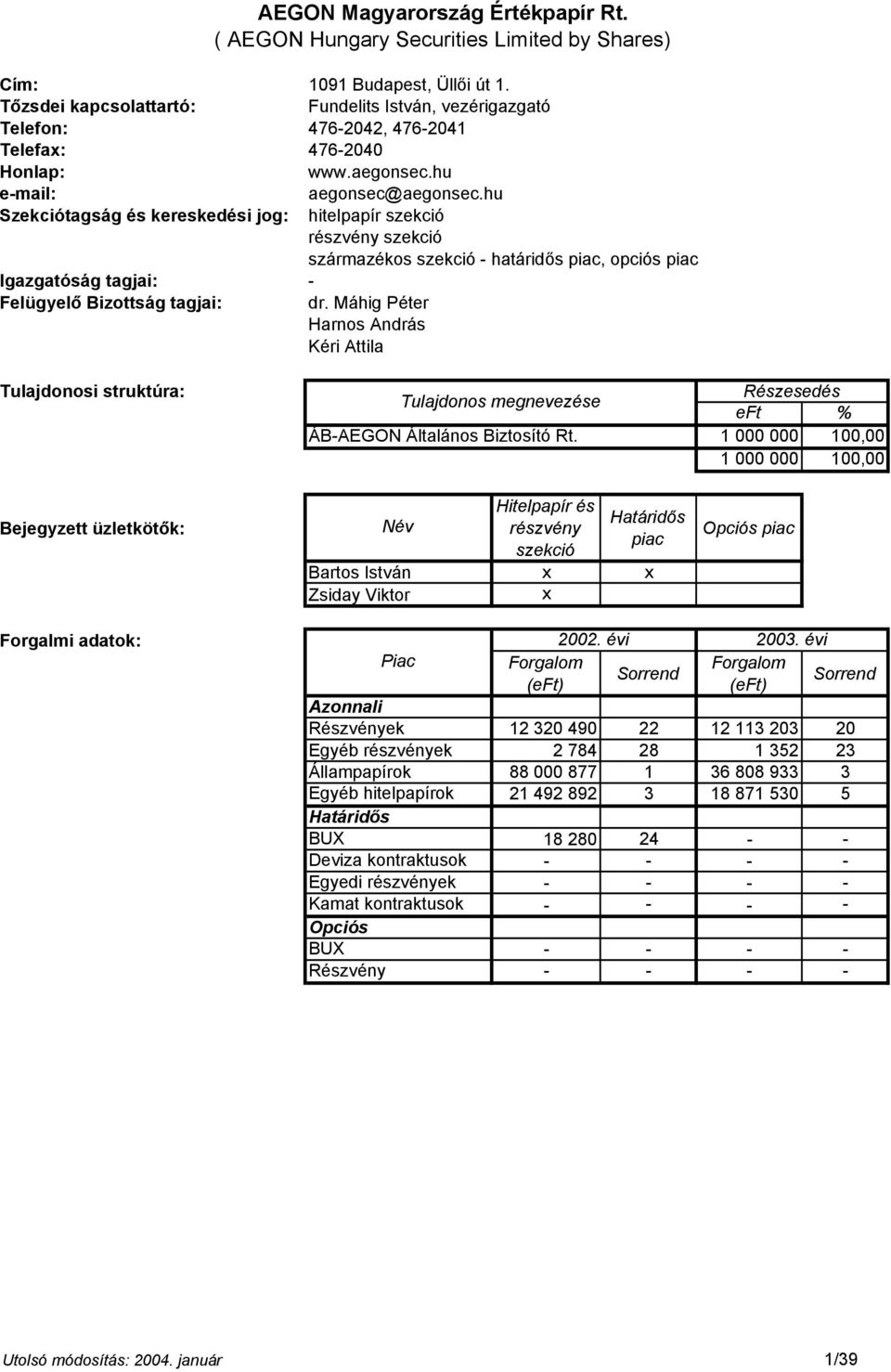 hu Szekciótagság és kereskedési jog: hitelpapír származékos - határidős, opciós - Felügyelő Bizottság tagjai: dr.