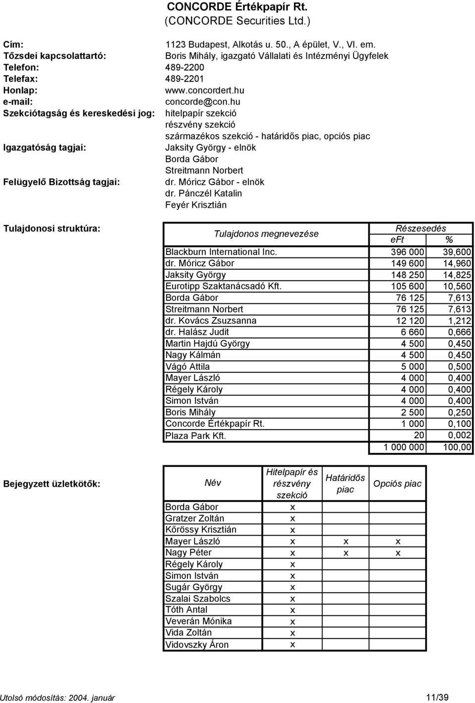 hu Szekciótagság és kereskedési jog: hitelpapír származékos - határidős, opciós Jaksity György - elnök Borda Gábor Streitmann Norbert Felügyelő Bizottság tagjai: dr. Móricz Gábor - elnök dr.
