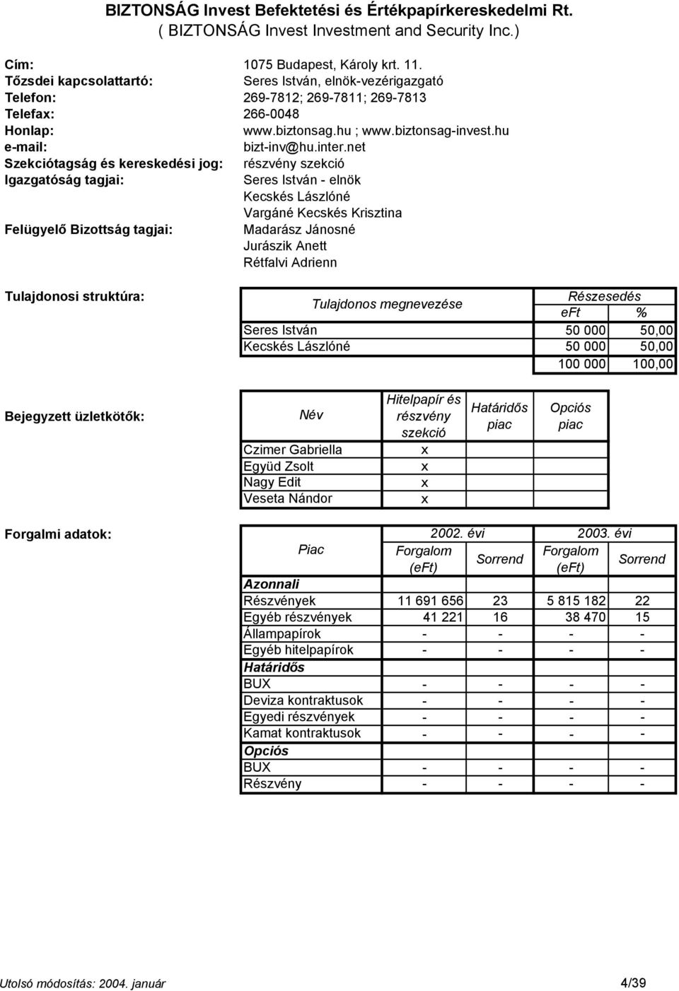 net Szekciótagság és kereskedési jog: Seres István - elnök Kecskés Lászlóné Vargáné Kecskés Krisztina Felügyelő Bizottság tagjai: Madarász Jánosné Jurászik Anett Rétfalvi Adrienn