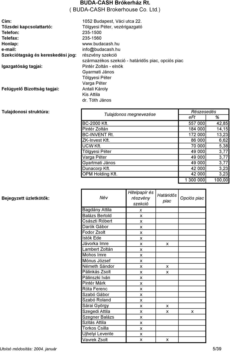 Tóth János BC-2000 Kft. Pintér Zoltán BC-INVENT Rt. ZK-Invest Kft. UCW Kft. Tölgyesi Péter Varga Péter Gyartmati János Dunacorp Kft. OPM Holding Kft.