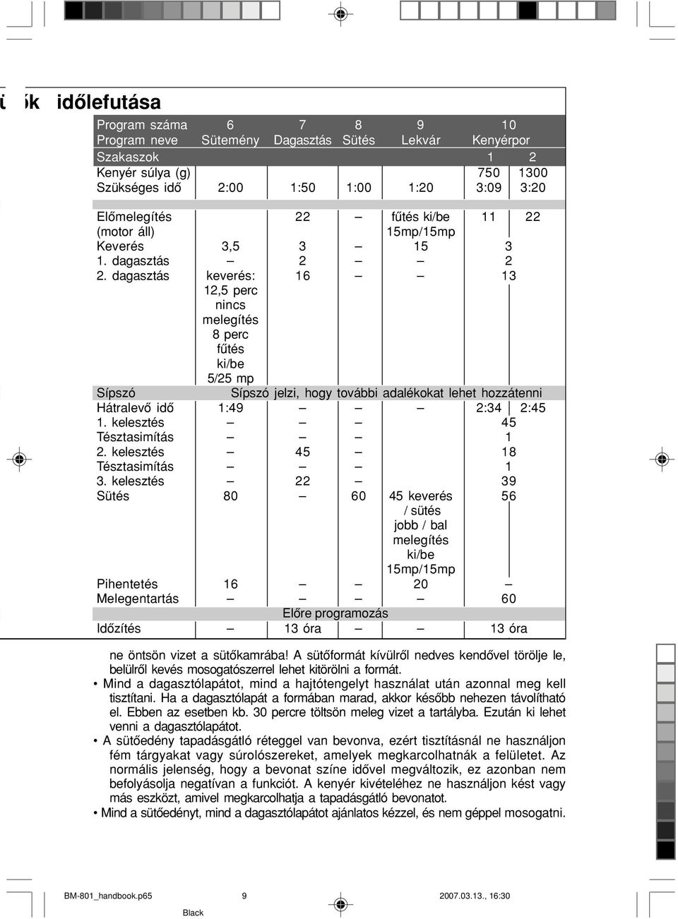 dagasztás keverés: 16 13 12,5 perc nincs melegítés 8 perc fûtés ki/be 5/25 mp Sípszó Sípszó jelzi, hogy további adalékokat lehet hozzátenni Hátralevô idô 1:49 2:34 2:45 1.