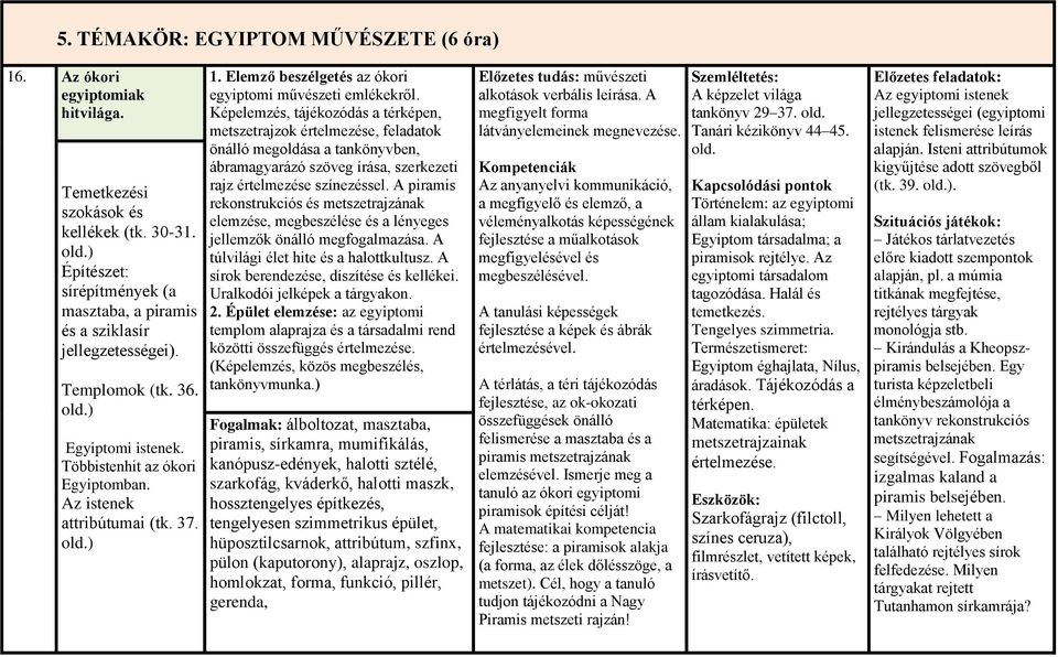 Elemző beszélgetés az ókori egyiptomi művészeti emlékekről.