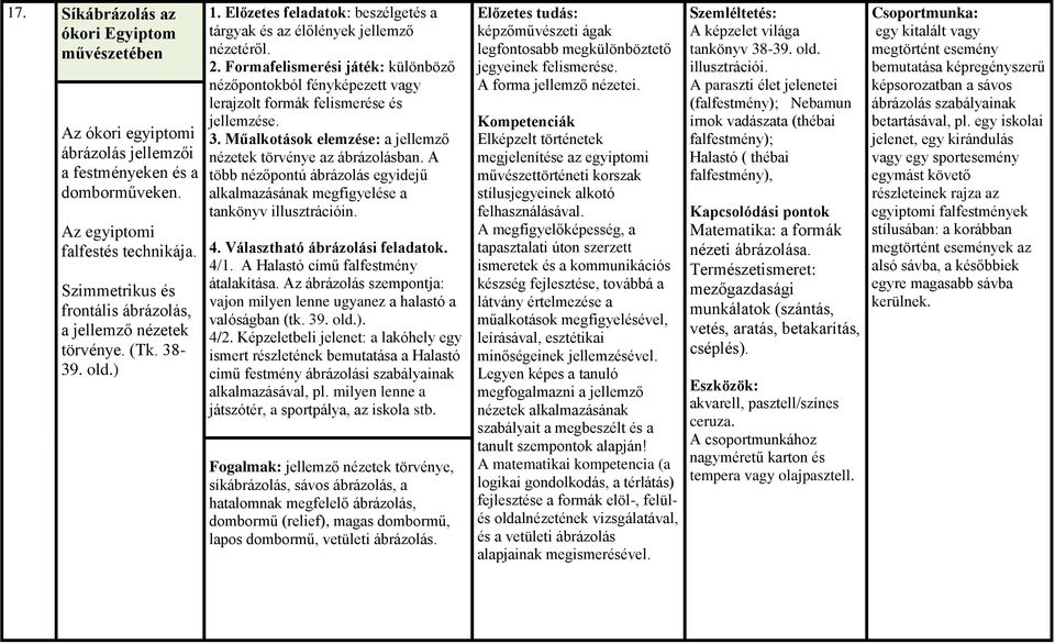 Formafelismerési játék: különböző nézőpontokból fényképezett vagy lerajzolt formák felismerése és jellemzése. 3. Műalkotások elemzése: a jellemző nézetek törvénye az ábrázolásban.