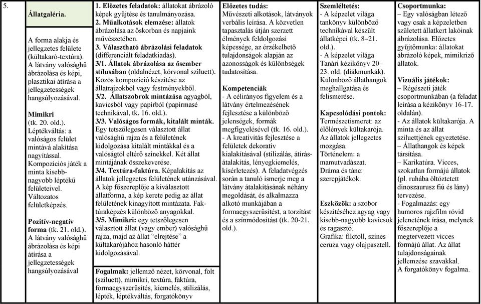 A látvány valósághű ábrázolása és képi átírása a jellegzetességek hangsúlyozásával 1. Előzetes feladatok: állatokat ábrázoló képek gyűjtése és tanulmányozása. 2.