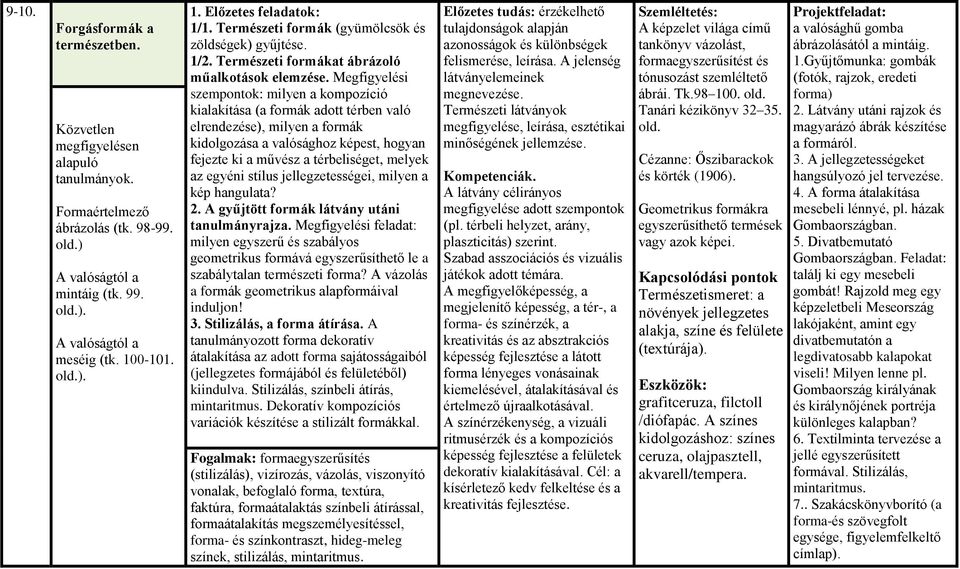 Megfigyelési szempontok: milyen a kompozíció kialakítása (a formák adott térben való elrendezése), milyen a formák kidolgozása a valósághoz képest, hogyan fejezte ki a művész a térbeliséget, melyek