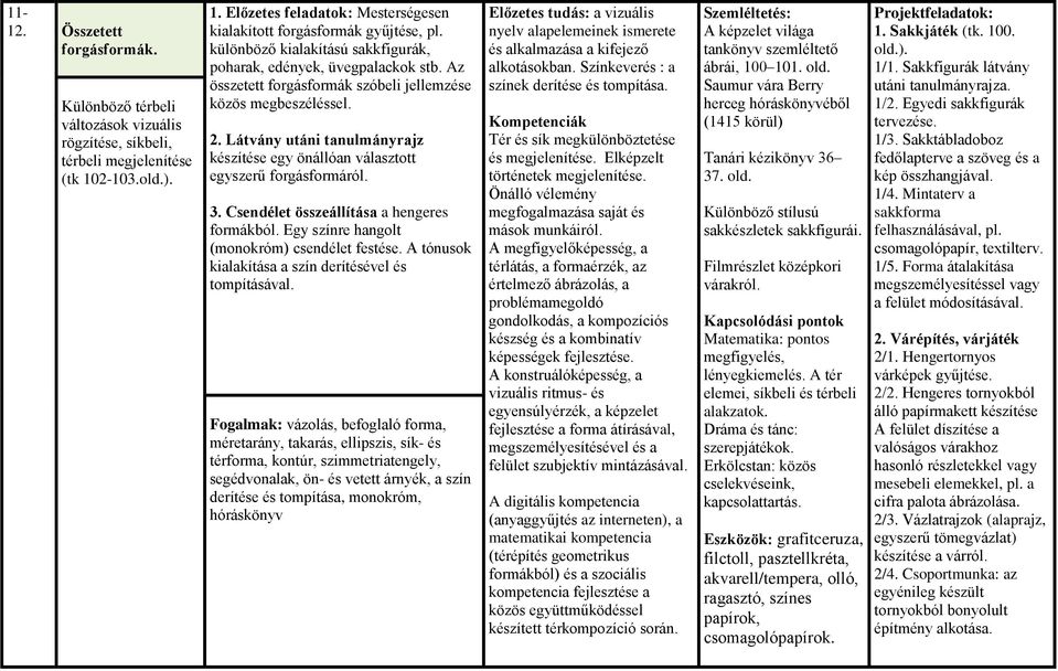 Látvány utáni tanulmányrajz készítése egy önállóan választott egyszerű forgásformáról. 3. Csendélet összeállítása a hengeres formákból. Egy színre hangolt (monokróm) csendélet festése.