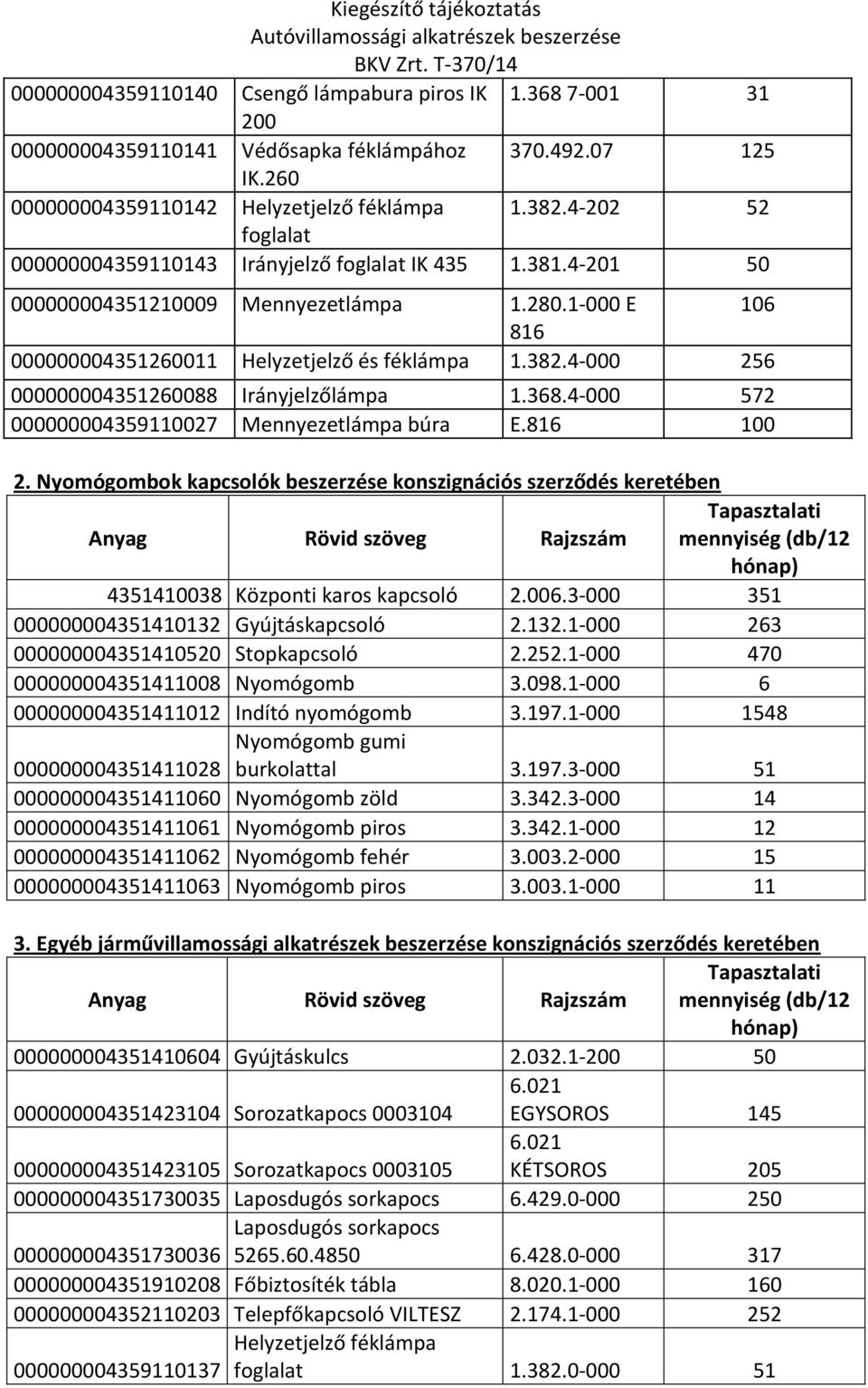 4-000 256 000000004351260088 Irányjelzőlámpa 1.368.4-000 572 000000004359110027 Mennyezetlámpa búra E.816 100 2.