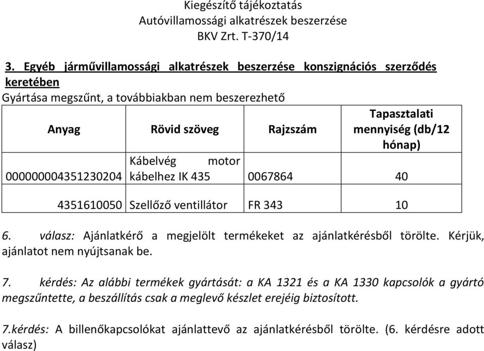 válasz: Ajánlatkérő a megjelölt eket az ajánlatkérésből törölte. Kérjük, ajánlatot nem nyújtsanak be. 7.