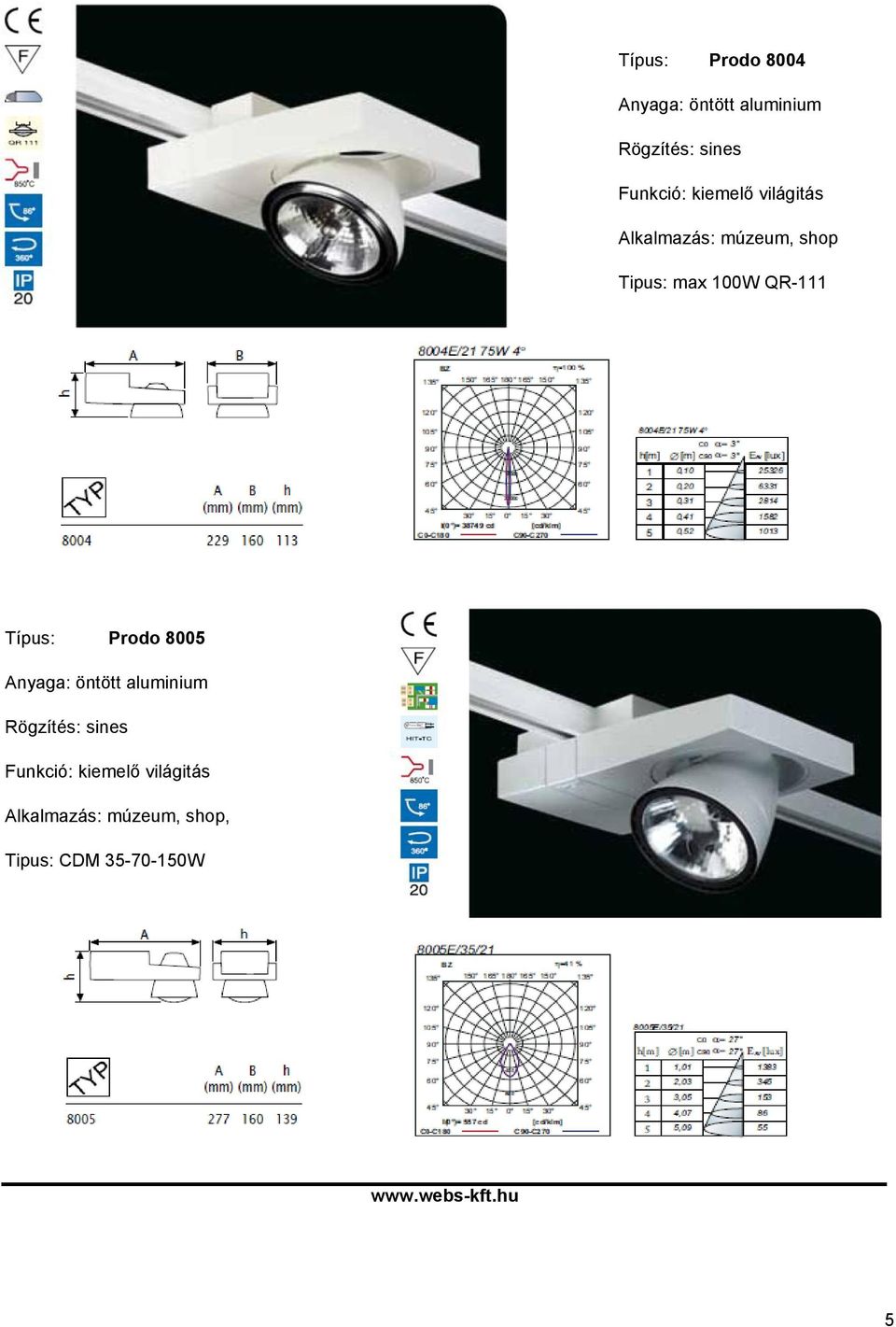 QR-111 Típus: Prodo 8005 Anyaga: öntött aluminium sines