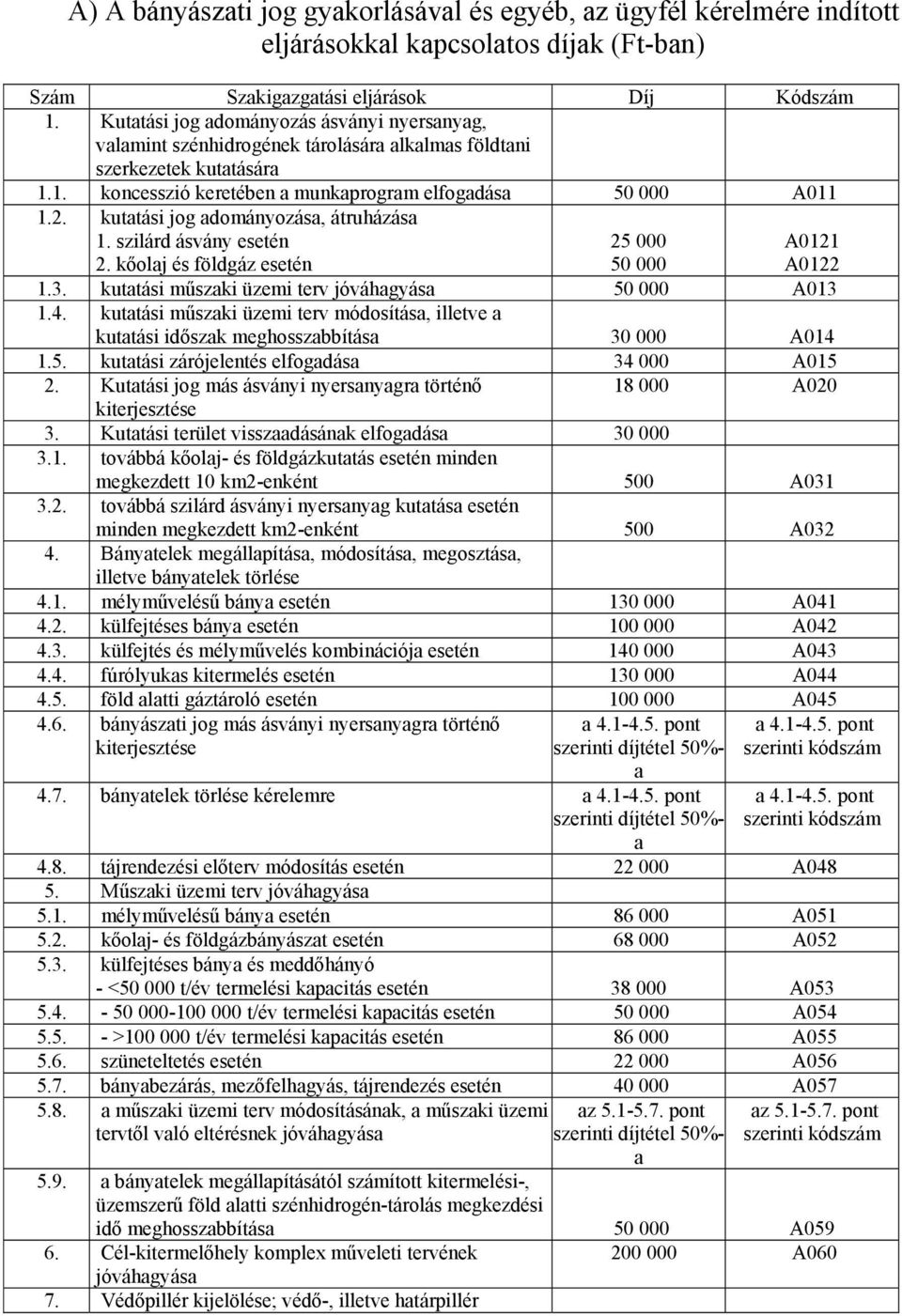 kuttási jog dományozás, átruházás 1. szilárd ásvány esetén 2. kőolj és földgáz esetén 25 000 50 000 A0121 A0122 1.3. kuttási műszki üzemi terv jóváhgyás 50 000 A013 1.4.