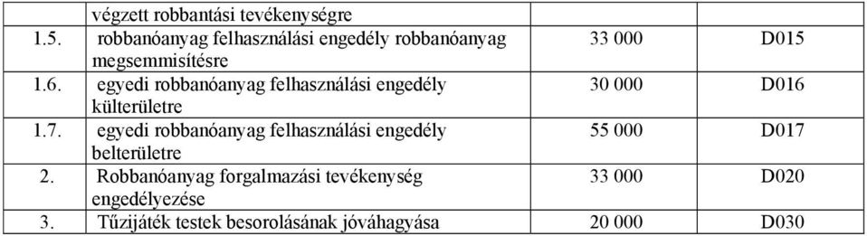 egyedi robbnónyg felhsználási 30 000 D016 külterületre 1.7.