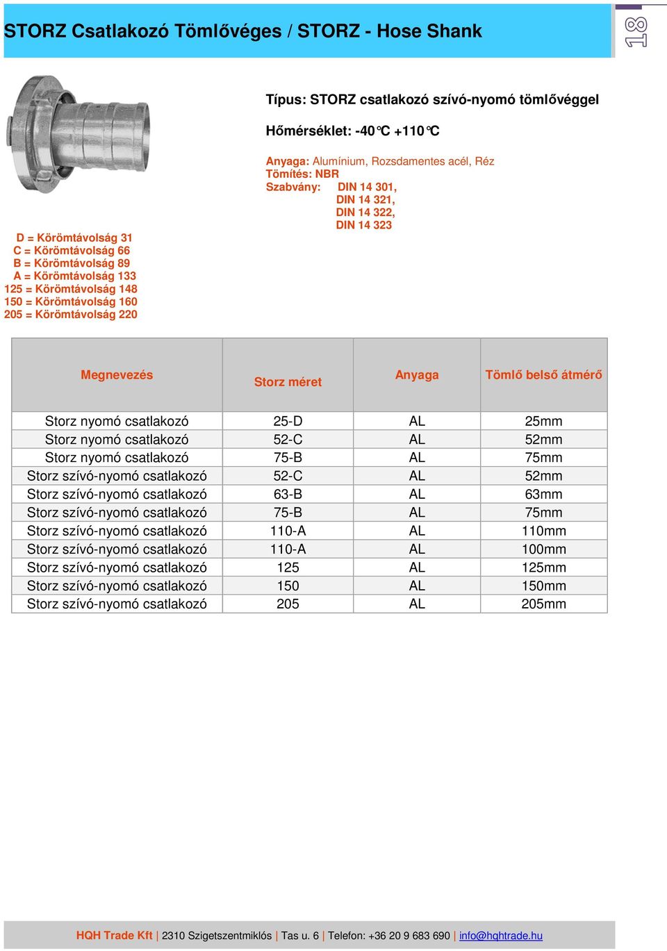 323 Megnevezés Storz méret Anyaga Tömlő belső átmérő Storz nyomó csatlakozó 25-D AL 25mm Storz nyomó csatlakozó 52-C AL 52mm Storz nyomó csatlakozó 75-B AL 75mm Storz szívó-nyomó csatlakozó 52-C AL