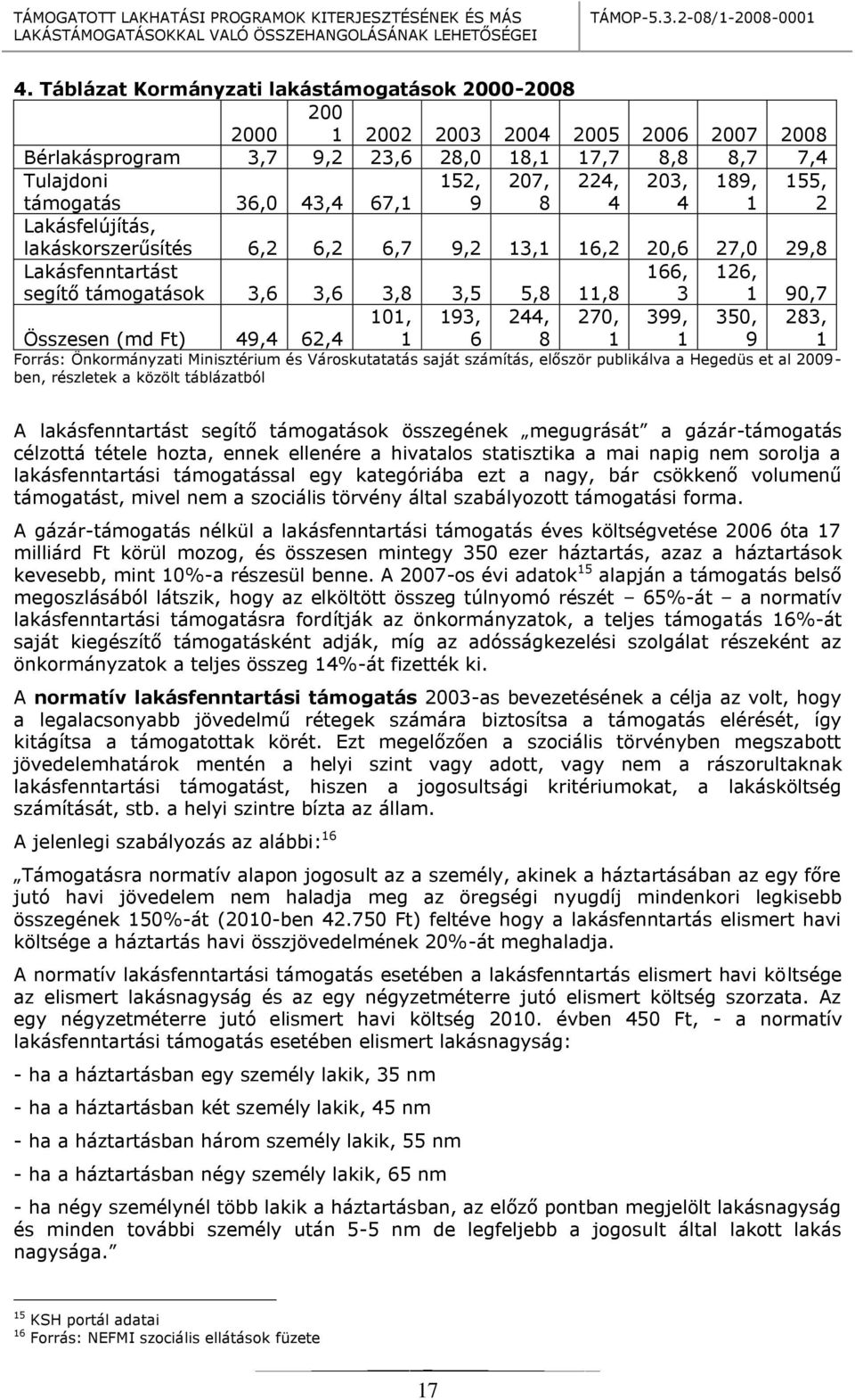 Ft) 49,4 62,4 101, 1 193, 6 244, 8 270, 1 399, 1 350, 9 283, 1 Forrás: Önkormányzati Minisztérium és Városkutatatás saját számítás, először publikálva a Hegedüs et al 2009- ben, részletek a közölt