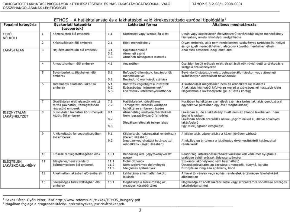 1 Közterület vagy szabad ég alatt Utcán vagy közterületen életvitelszerű tartózkodás olyan menedékhely hiányában, amely lakóhelyül szolgálhatna 2 Krízisszálláson élő emberek 2.