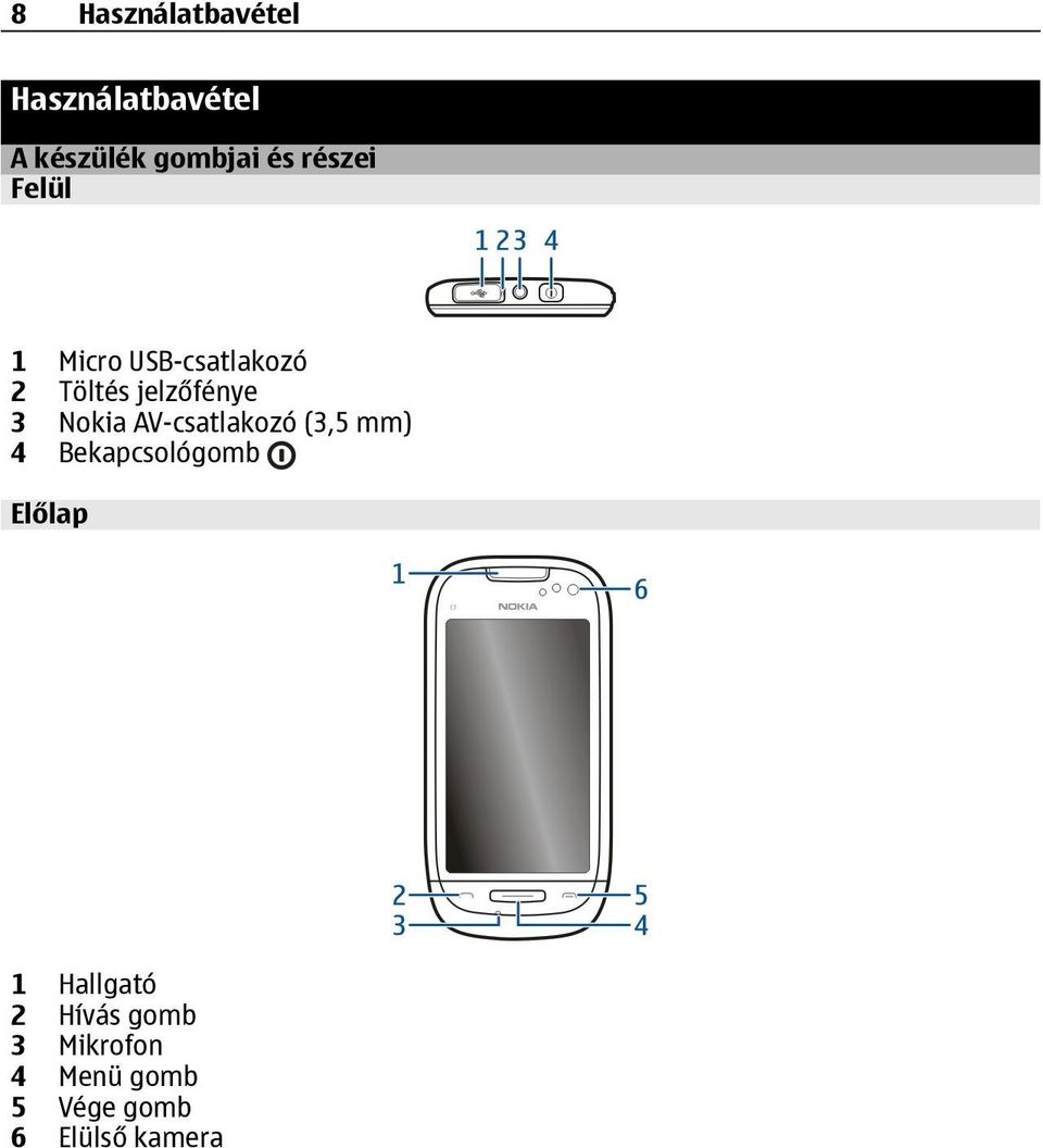 Nokia AV-csatlakozó (3,5 mm) 4 Bekapcsológomb Előlap 1
