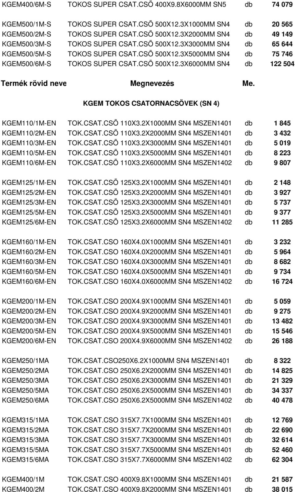 KGEM TOKOS CSATORNACSÖVEK (SN 4) KGEM110/1M-EN TOK.CSAT.CSÖ 110X3.2X1000MM SN4 MSZEN1401 1 845 KGEM110/2M-EN TOK.CSAT.CSÖ 110X3.2X2000MM SN4 MSZEN1401 3 432 KGEM110/3M-EN TOK.CSAT.CSÖ 110X3.2X3000MM SN4 MSZEN1401 5 019 KGEM110/5M-EN TOK.