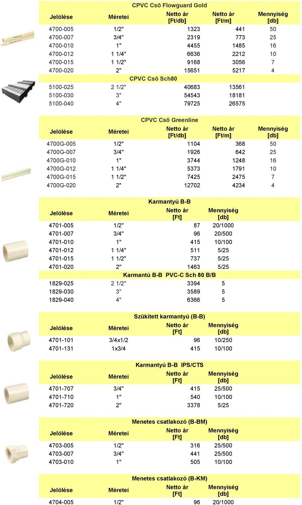 1248 16 4700G-012 1 1/4" 5373 1791 10 4700G-015 1 1/2" 7425 2475 7 4700G-020 2" 12702 4234 4 Karmantyú B-B 4701-005 1/2" 87 20/1000 4701-007 3/4" 96 20/500 4701-010 1" 415 10/100 4701-012 1 1/4" 511