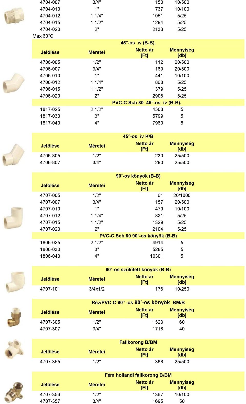 4706-805 1/2" 230 25/500 4706-807 3/4" 290 25/500 90 -os könyök (B-B) 4707-005 1/2" 61 20/1000 4707-007 3/4" 157 20/500 4707-010 1" 479 10/100 4707-012 1 1/4" 821 5/25 4707-015 1 1/2" 1329 5/25