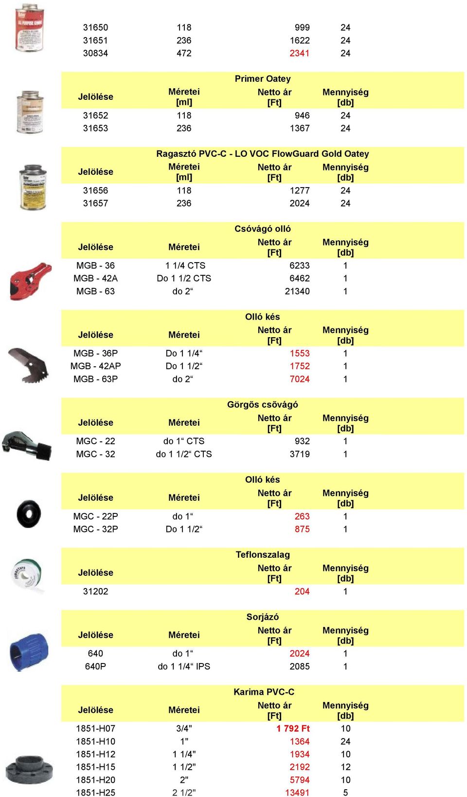 63P do 2 7024 1 Görgõs csõvágó MGC - 22 do 1 CTS 932 1 MGC - 32 do 1 1/2 CTS 3719 1 Olló kés MGC - 22P do 1 263 1 MGC - 32P Do 1 1/2 875 1 Teflonszalag 31202 204 1 Sorjázó 640 do