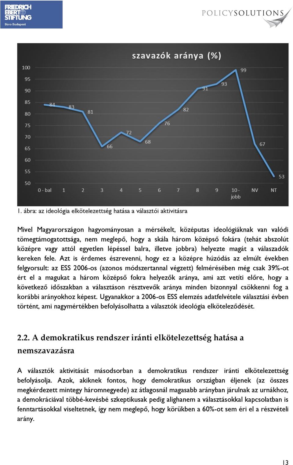 Azt is érdemes észrevenni, hogy ez a középre húzódás az elmúlt években felgyorsult: az ESS 2006-os (azonos módszertannal végzett) felmérésében még csak 39%-ot ért el a magukat a három középső fokra