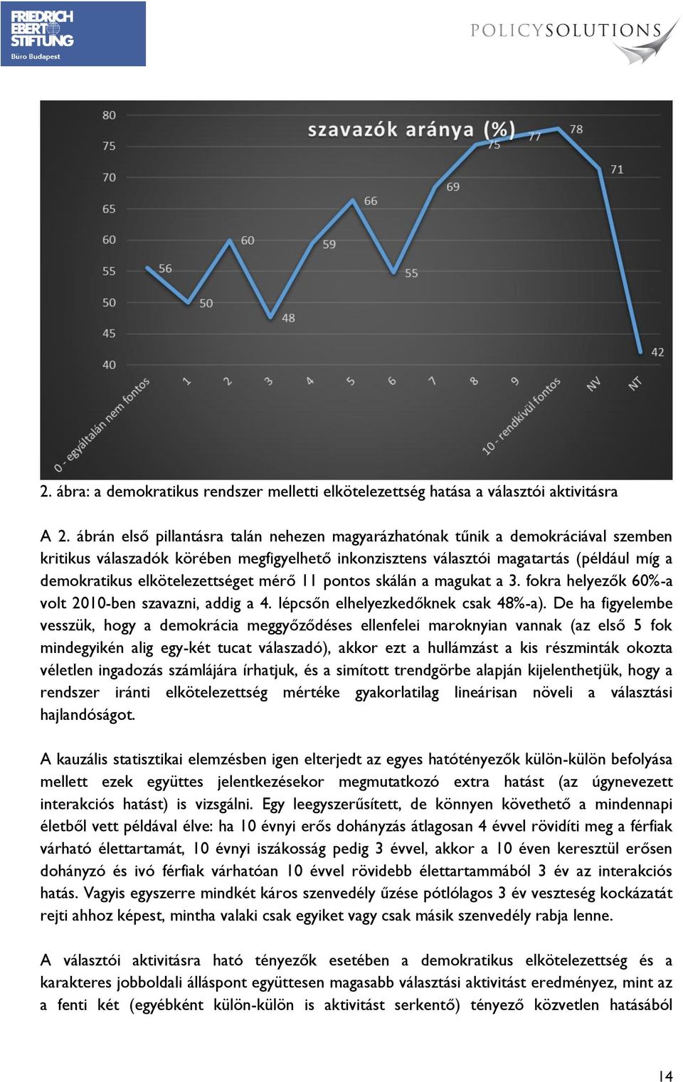 elkötelezettséget mérő 11 pontos skálán a magukat a 3. fokra helyezők 60%-a volt 2010-ben szavazni, addig a 4. lépcsőn elhelyezkedőknek csak 48%-a).