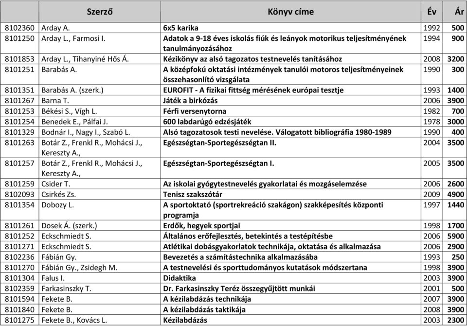 Kézikönyv az alsó tagozatos testnevelés tanításához 2008 3200 8101251 Barabás A.