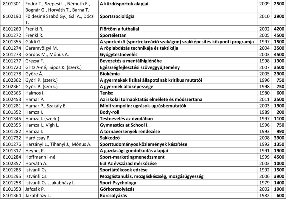 A röplabdázás technikája és taktikája 2004 3500 8101273 Gárdos M., Mónus A. Gyógytestnevelés 2003 4500 8101277 Grezsa F. Bevezetés a mentálhigiénébe 1998 1300 8101720 Gritz A né, Sipos K. (szerk.