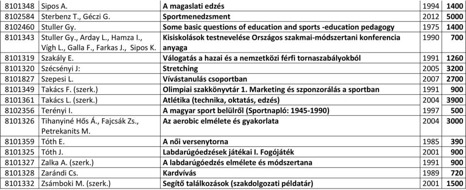 , Galla F., Farkas J., Sipos K. anyaga 8101319 Szakály E. Válogatás a hazai és a nemzetközi férfi tornaszabályokból 1991 1260 8101320 Szécsényi J: Stretching 2005 3200 8101827 Szepesi L.