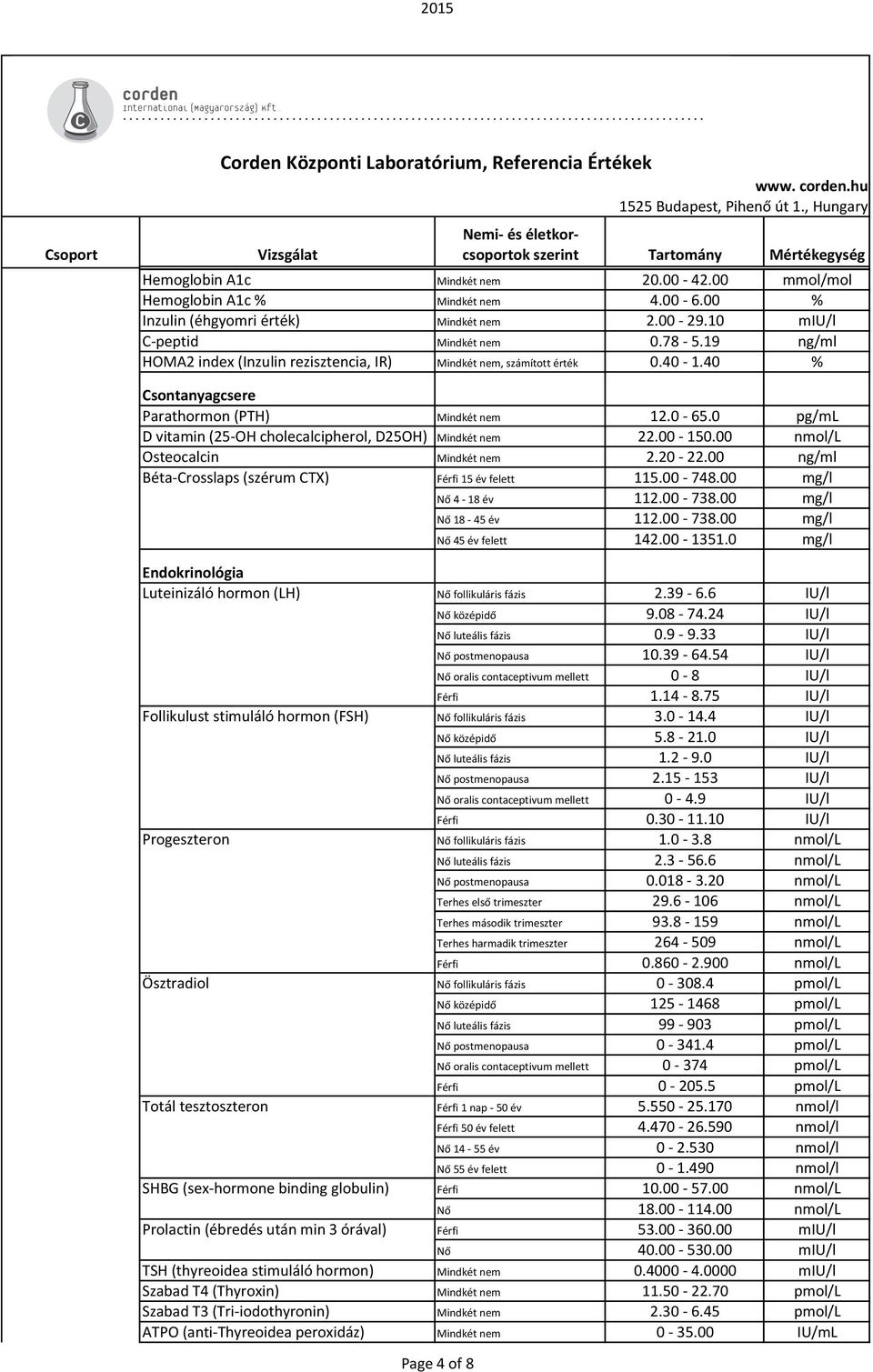 00-748.00 mg/l Nő 4-18 év 112.00-738.00 mg/l Nő 18-45 év 112.00-738.00 mg/l Nő 45 év felett 142.00-1351.0 mg/l Endokrinológia Luteinizáló hormon (LH) Nő follikuláris fázis 2.39-6.6 IU/l Nő középidő 9.