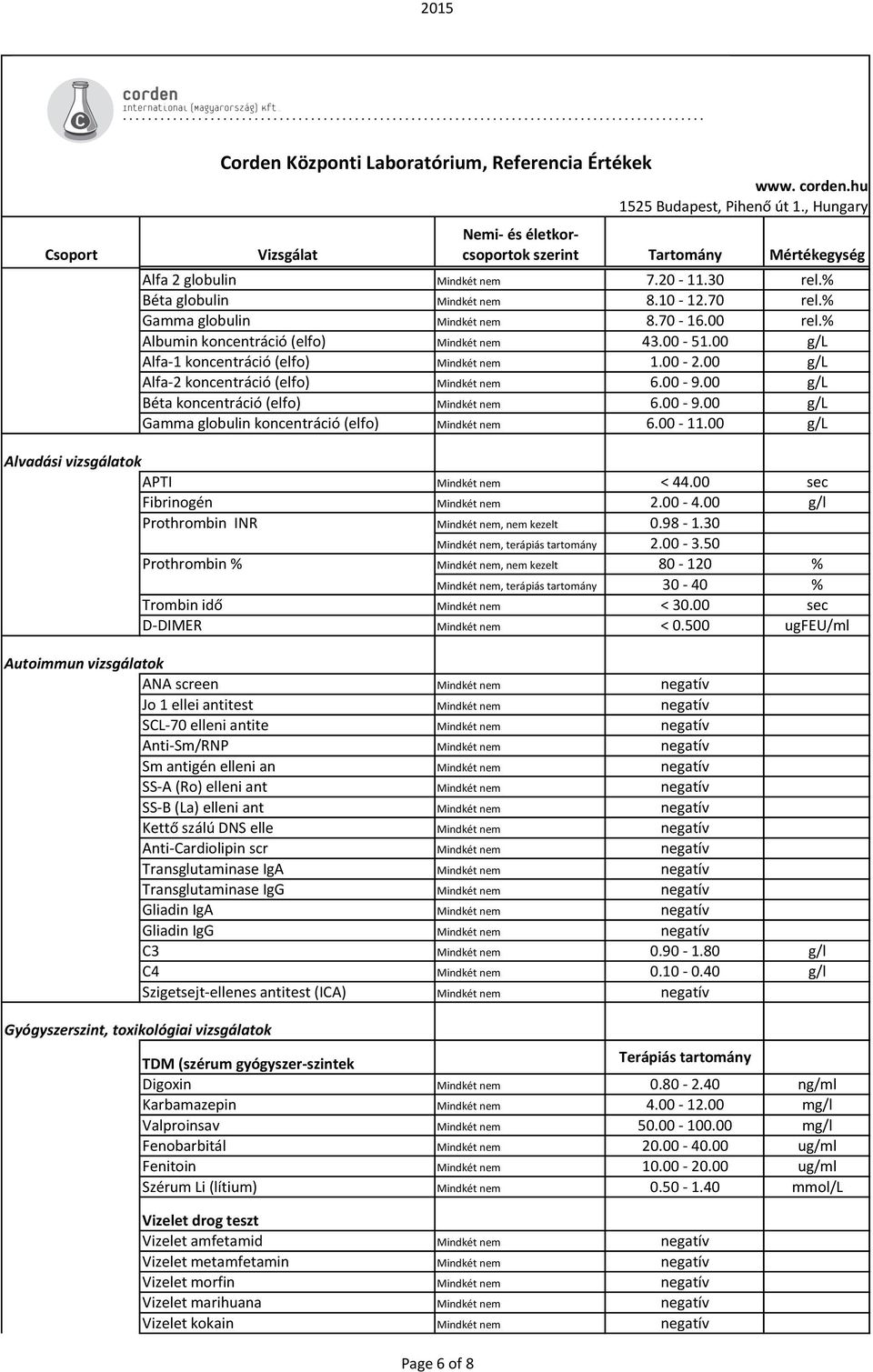 00 g/l Prothrombin INR, nem kezelt 0.98-1.30, terápiás tartomány 2.00-3.50 Prothrombin %, nem kezelt 80-120 %, terápiás tartomány 30-40 % Trombin idő < 30.00 sec D- DIMER < 0.