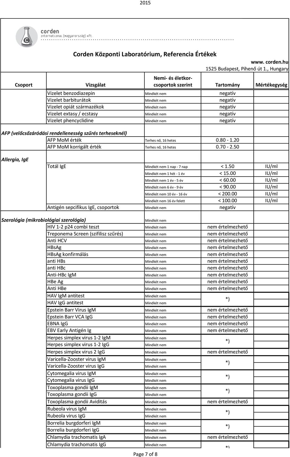 Corden Központi Laboratórium, Referencia Értékek www. corden.hu 1525  Budapest, Pihenő út 1., Hungary - PDF Ingyenes letöltés