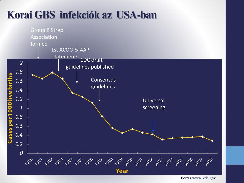 CDC draft guidelines published Consensus