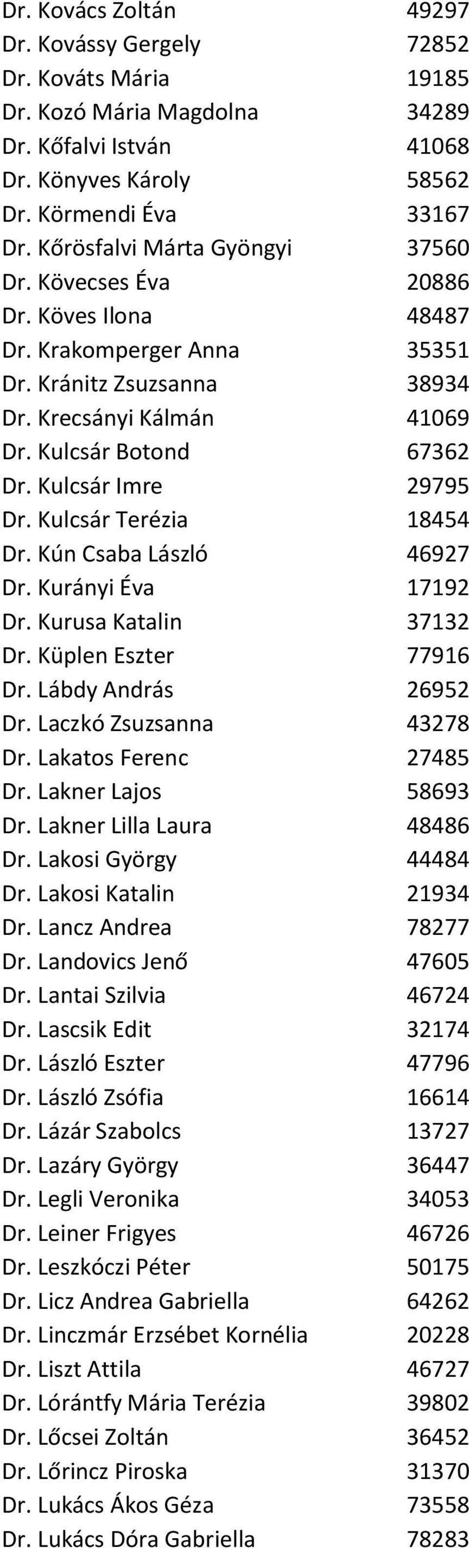 Kulcsár Imre 29795 Dr. Kulcsár Terézia 18454 Dr. Kún Csaba László 46927 Dr. Kurányi Éva 17192 Dr. Kurusa Katalin 37132 Dr. Küplen Eszter 77916 Dr. Lábdy András 26952 Dr. Laczkó Zsuzsanna 43278 Dr.