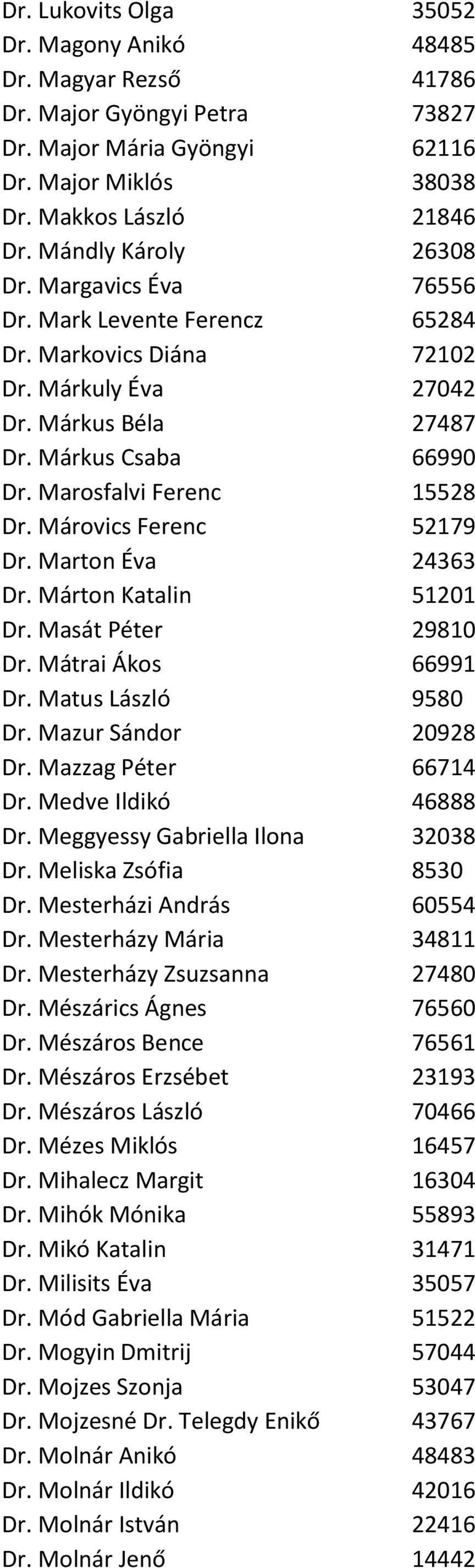 Márovics Ferenc 52179 Dr. Marton Éva 24363 Dr. Márton Katalin 51201 Dr. Masát Péter 29810 Dr. Mátrai Ákos 66991 Dr. Matus László 9580 Dr. Mazur Sándor 20928 Dr. Mazzag Péter 66714 Dr.