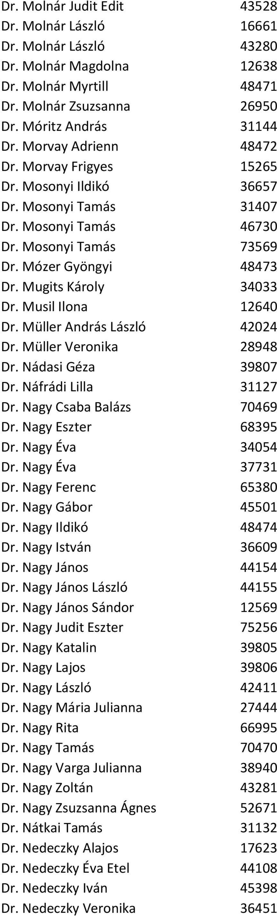 Musil Ilona 12640 Dr. Müller András László 42024 Dr. Müller Veronika 28948 Dr. Nádasi Géza 39807 Dr. Náfrádi Lilla 31127 Dr. Nagy Csaba Balázs 70469 Dr. Nagy Eszter 68395 Dr. Nagy Éva 34054 Dr.