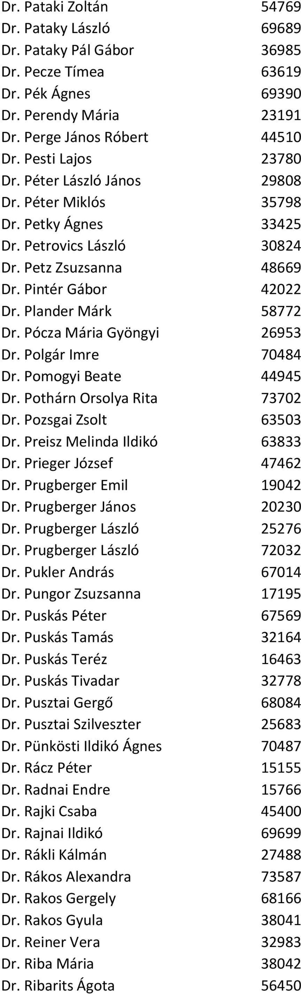Pócza Mária Gyöngyi 26953 Dr. Polgár Imre 70484 Dr. Pomogyi Beate 44945 Dr. Pothárn Orsolya Rita 73702 Dr. Pozsgai Zsolt 63503 Dr. Preisz Melinda Ildikó 63833 Dr. Prieger József 47462 Dr.