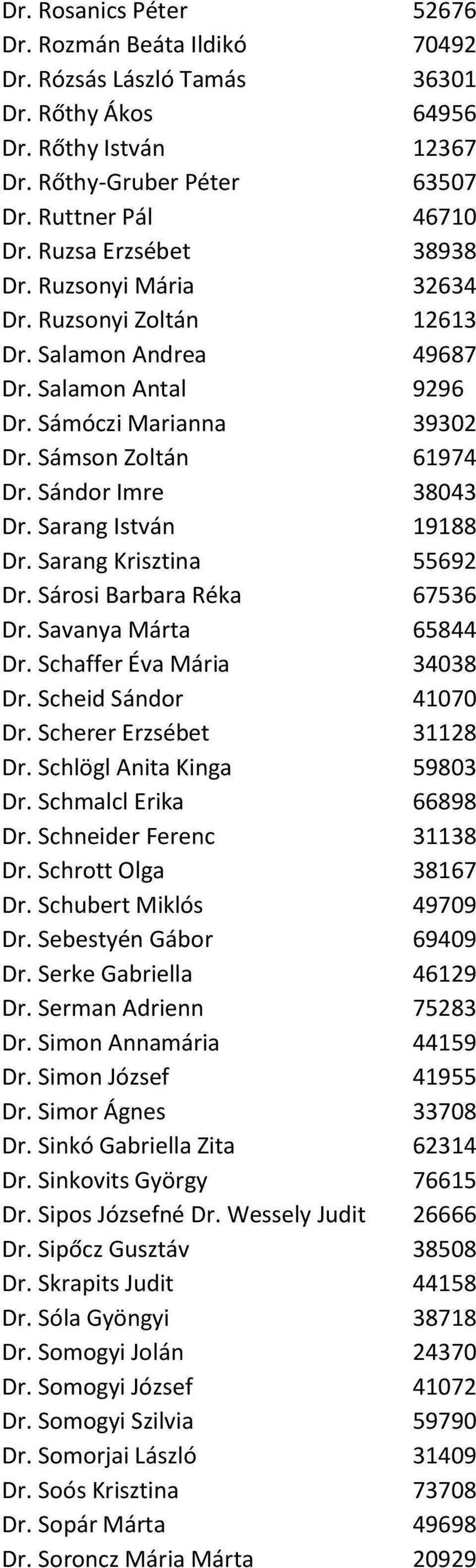 Sarang István 19188 Dr. Sarang Krisztina 55692 Dr. Sárosi Barbara Réka 67536 Dr. Savanya Márta 65844 Dr. Schaffer Éva Mária 34038 Dr. Scheid Sándor 41070 Dr. Scherer Erzsébet 31128 Dr.