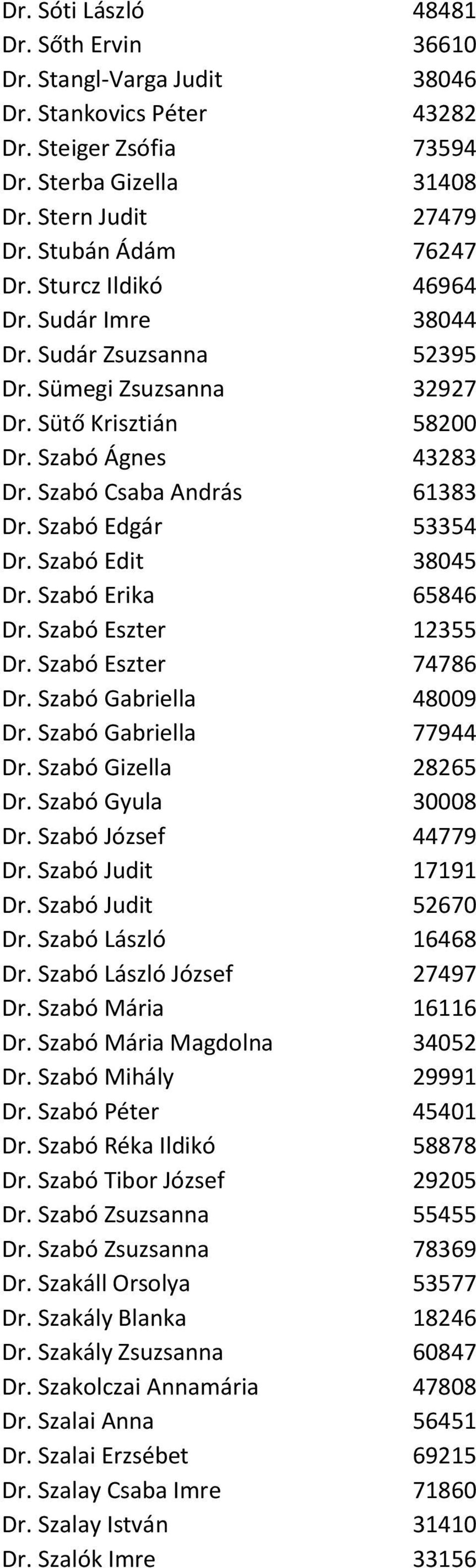 Szabó Edit 38045 Dr. Szabó Erika 65846 Dr. Szabó Eszter 12355 Dr. Szabó Eszter 74786 Dr. Szabó Gabriella 48009 Dr. Szabó Gabriella 77944 Dr. Szabó Gizella 28265 Dr. Szabó Gyula 30008 Dr.