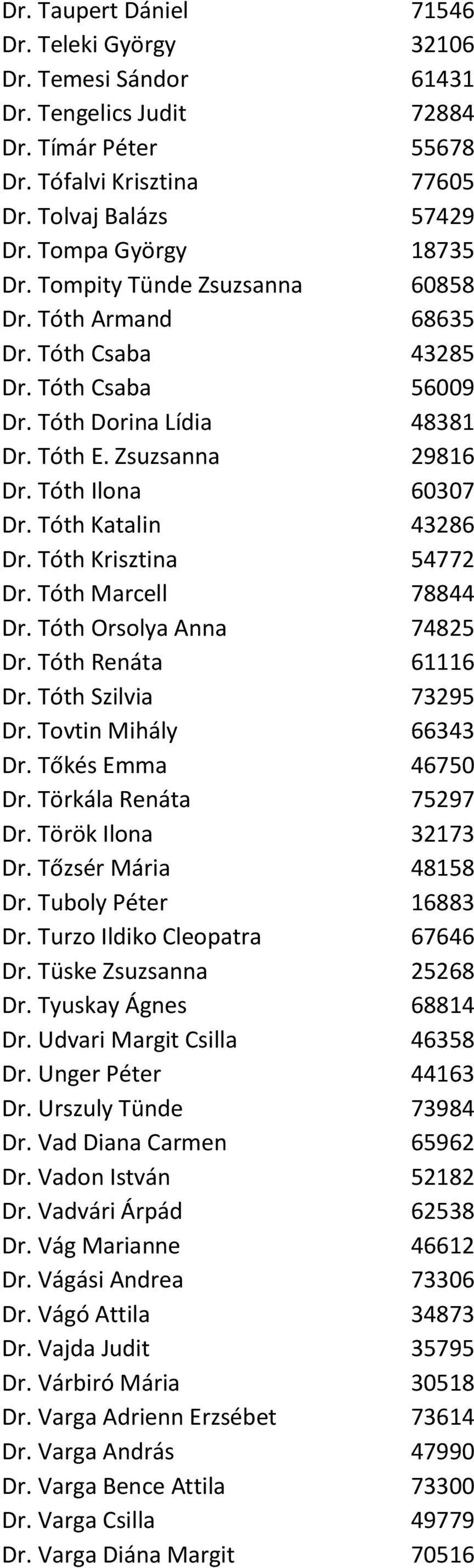 Tóth Krisztina 54772 Dr. Tóth Marcell 78844 Dr. Tóth Orsolya Anna 74825 Dr. Tóth Renáta 61116 Dr. Tóth Szilvia 73295 Dr. Tovtin Mihály 66343 Dr. Tőkés Emma 46750 Dr. Törkála Renáta 75297 Dr.