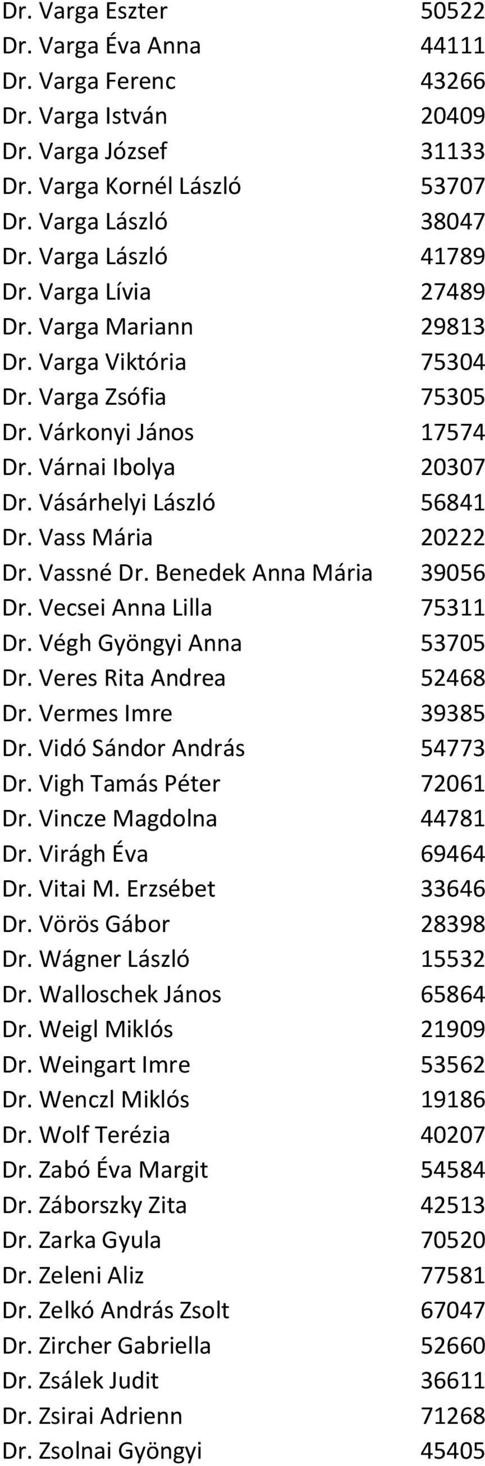 Vassné Dr. Benedek Anna Mária 39056 Dr. Vecsei Anna Lilla 75311 Dr. Végh Gyöngyi Anna 53705 Dr. Veres Rita Andrea 52468 Dr. Vermes Imre 39385 Dr. Vidó Sándor András 54773 Dr.