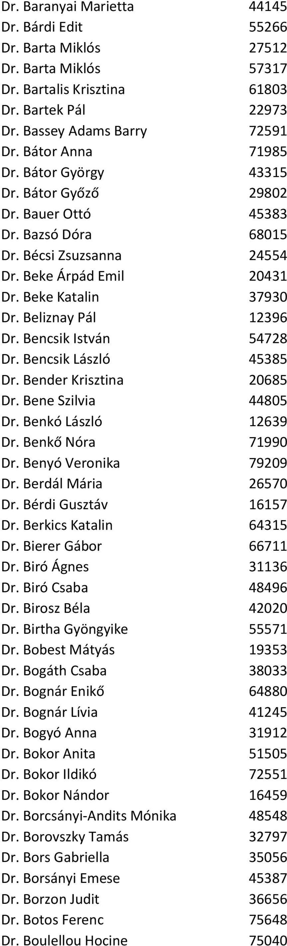 Bencsik István 54728 Dr. Bencsik László 45385 Dr. Bender Krisztina 20685 Dr. Bene Szilvia 44805 Dr. Benkó László 12639 Dr. Benkő Nóra 71990 Dr. Benyó Veronika 79209 Dr. Berdál Mária 26570 Dr.