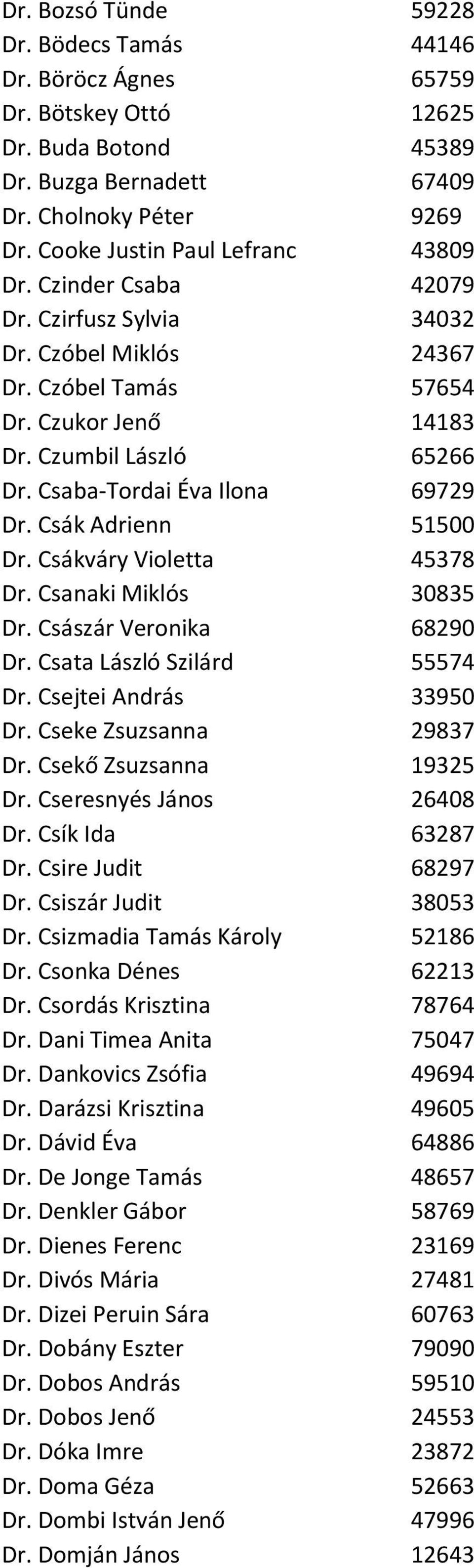 Csaba-Tordai Éva Ilona 69729 Dr. Csák Adrienn 51500 Dr. Csákváry Violetta 45378 Dr. Csanaki Miklós 30835 Dr. Császár Veronika 68290 Dr. Csata László Szilárd 55574 Dr. Csejtei András 33950 Dr.