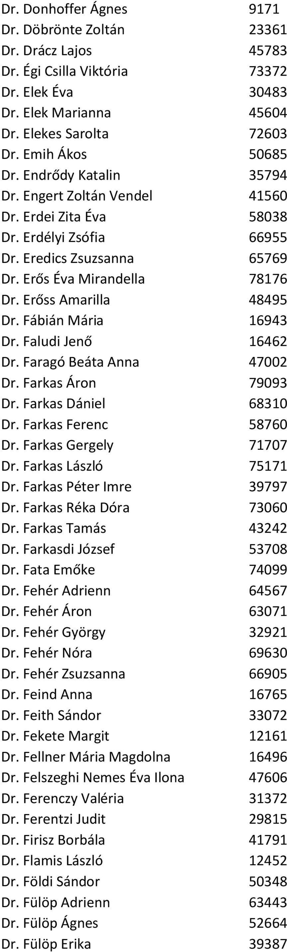 Fábián Mária 16943 Dr. Faludi Jenő 16462 Dr. Faragó Beáta Anna 47002 Dr. Farkas Áron 79093 Dr. Farkas Dániel 68310 Dr. Farkas Ferenc 58760 Dr. Farkas Gergely 71707 Dr. Farkas László 75171 Dr.