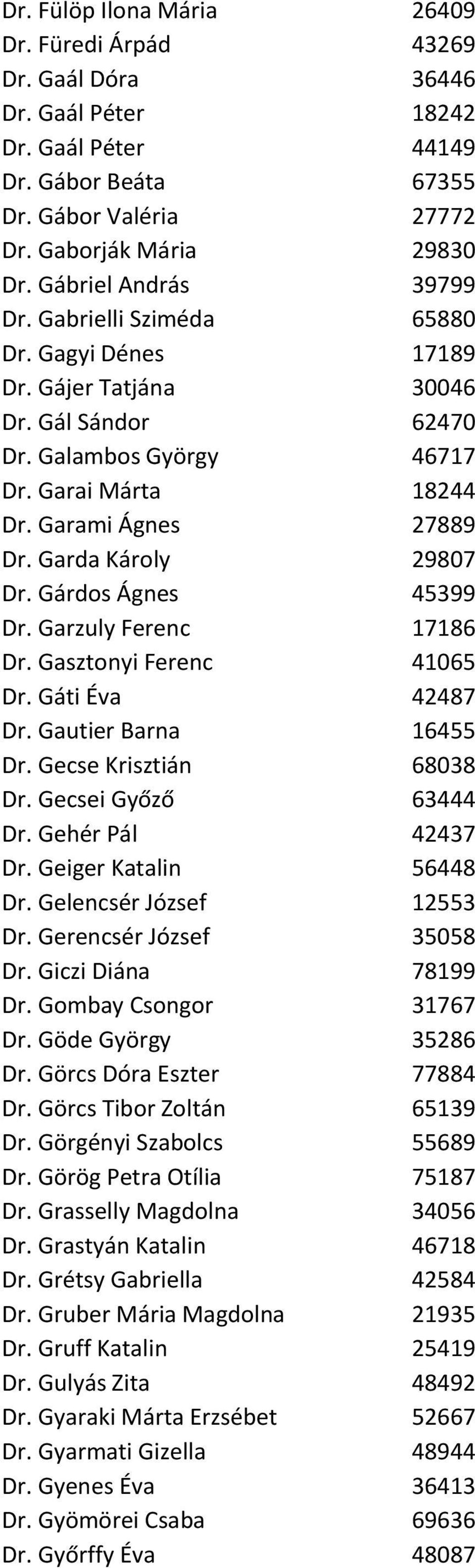 Garda Károly 29807 Dr. Gárdos Ágnes 45399 Dr. Garzuly Ferenc 17186 Dr. Gasztonyi Ferenc 41065 Dr. Gáti Éva 42487 Dr. Gautier Barna 16455 Dr. Gecse Krisztián 68038 Dr. Gecsei Győző 63444 Dr.