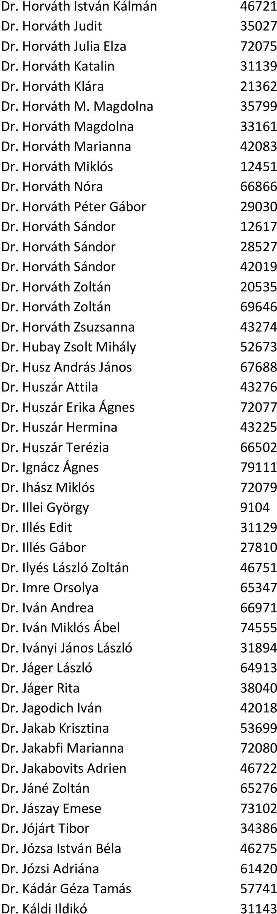 Horváth Zoltán 20535 Dr. Horváth Zoltán 69646 Dr. Horváth Zsuzsanna 43274 Dr. Hubay Zsolt Mihály 52673 Dr. Husz András János 67688 Dr. Huszár Attila 43276 Dr. Huszár Erika Ágnes 72077 Dr.