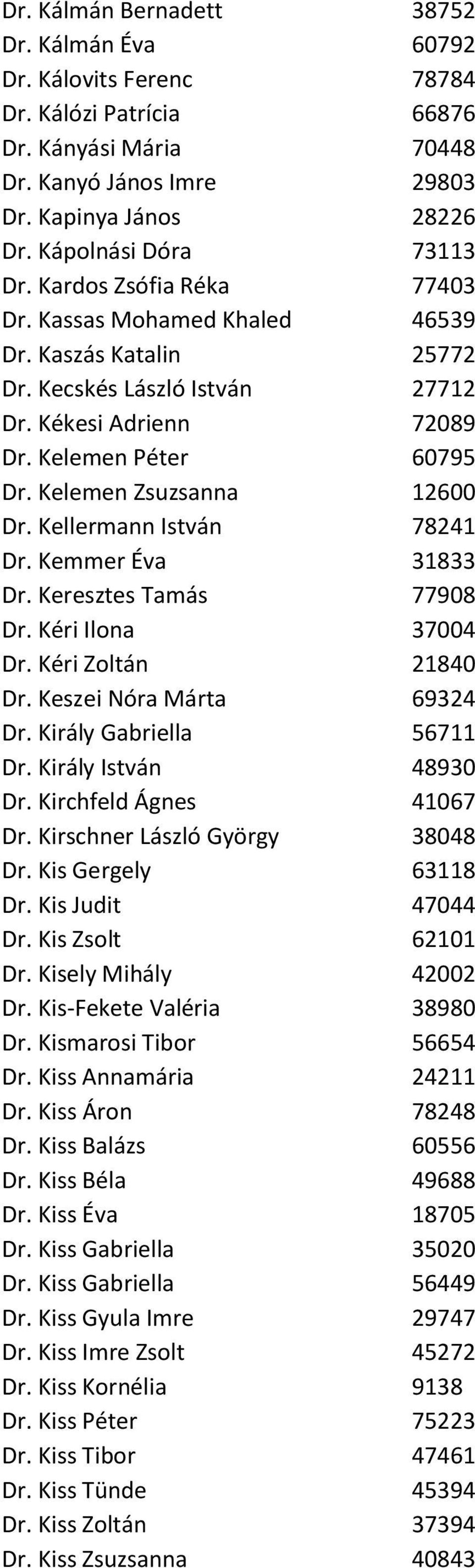 Kelemen Zsuzsanna 12600 Dr. Kellermann István 78241 Dr. Kemmer Éva 31833 Dr. Keresztes Tamás 77908 Dr. Kéri Ilona 37004 Dr. Kéri Zoltán 21840 Dr. Keszei Nóra Márta 69324 Dr. Király Gabriella 56711 Dr.